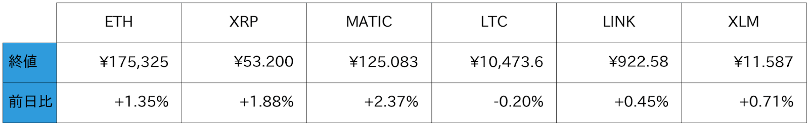 アルトコイン概況