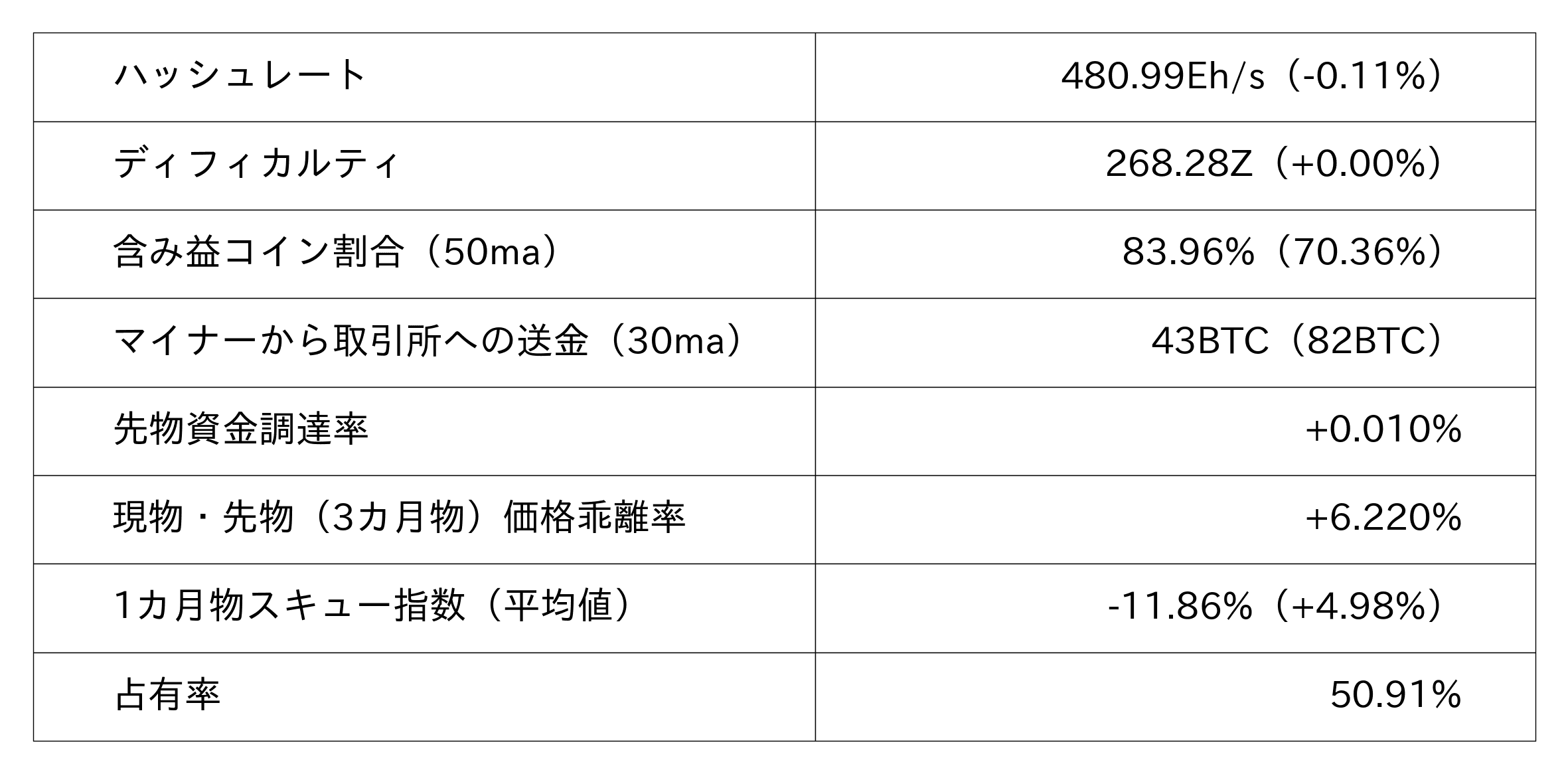 ビットコイン市況データ