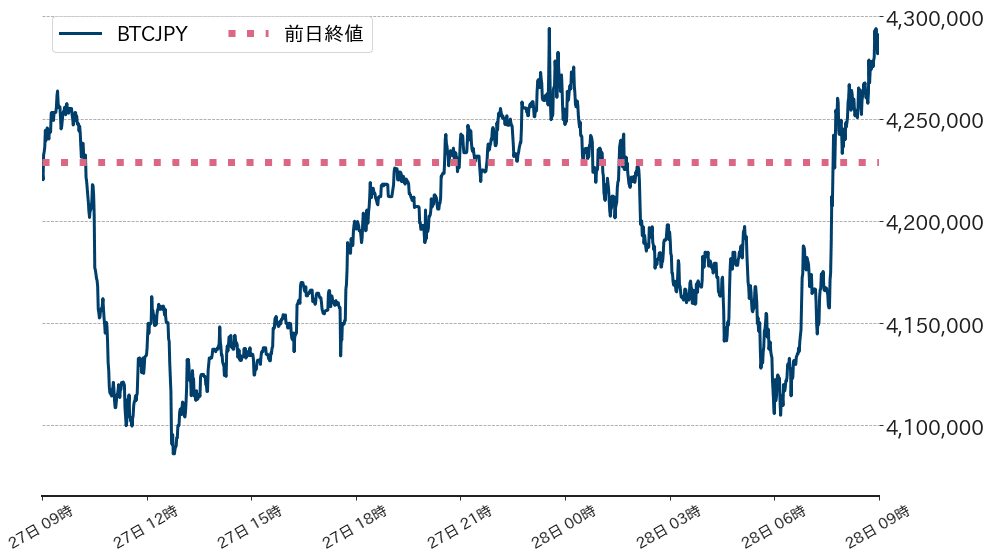ビットコインチャート