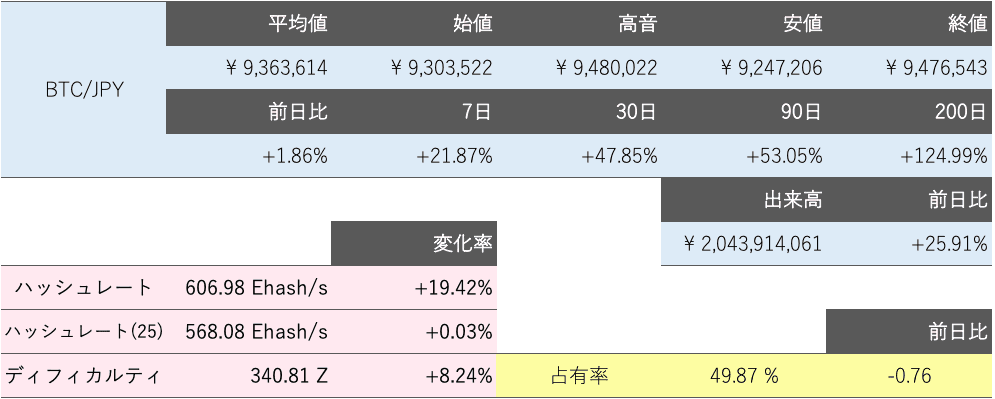 ビットコイン概況