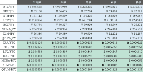 ビットバンク仮想通貨市場概況1