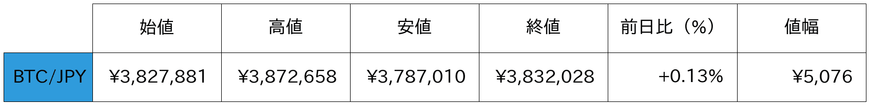 ビットコイン概況