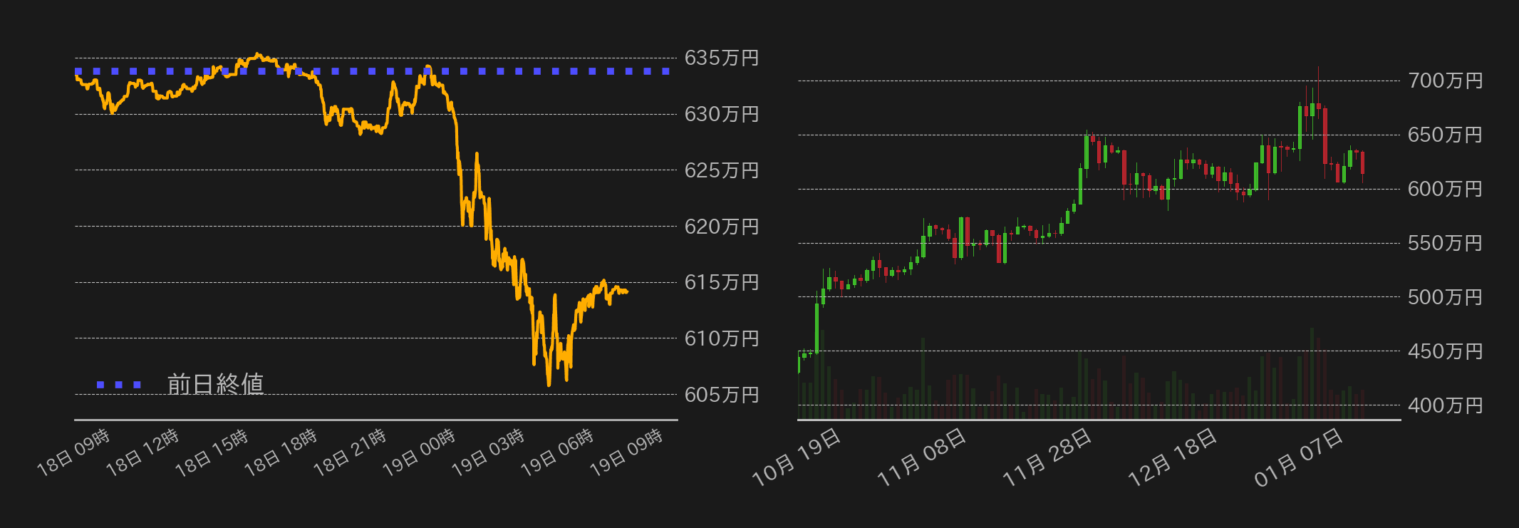 ビットコインチャート