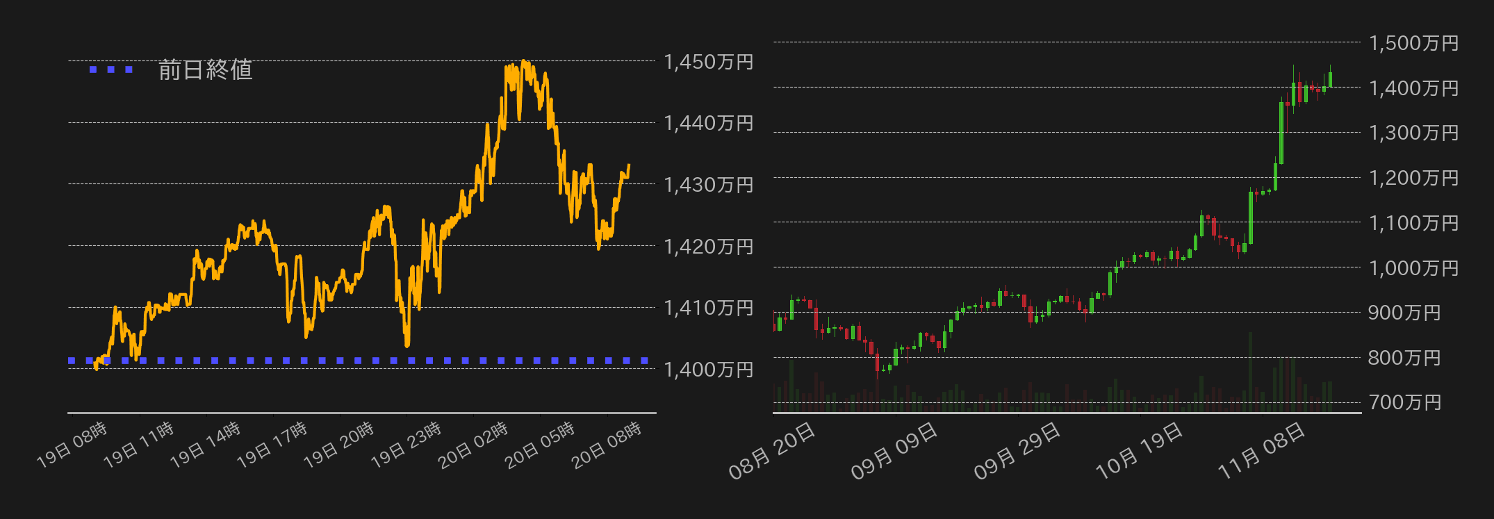 ビットコインチャート