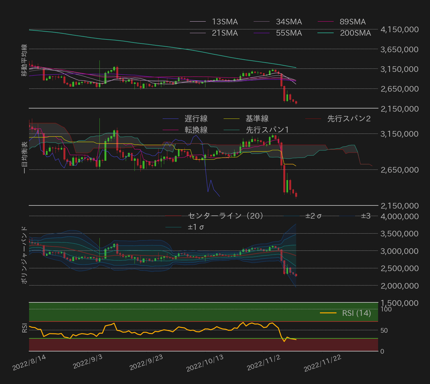 ビットコインテクニカル分析