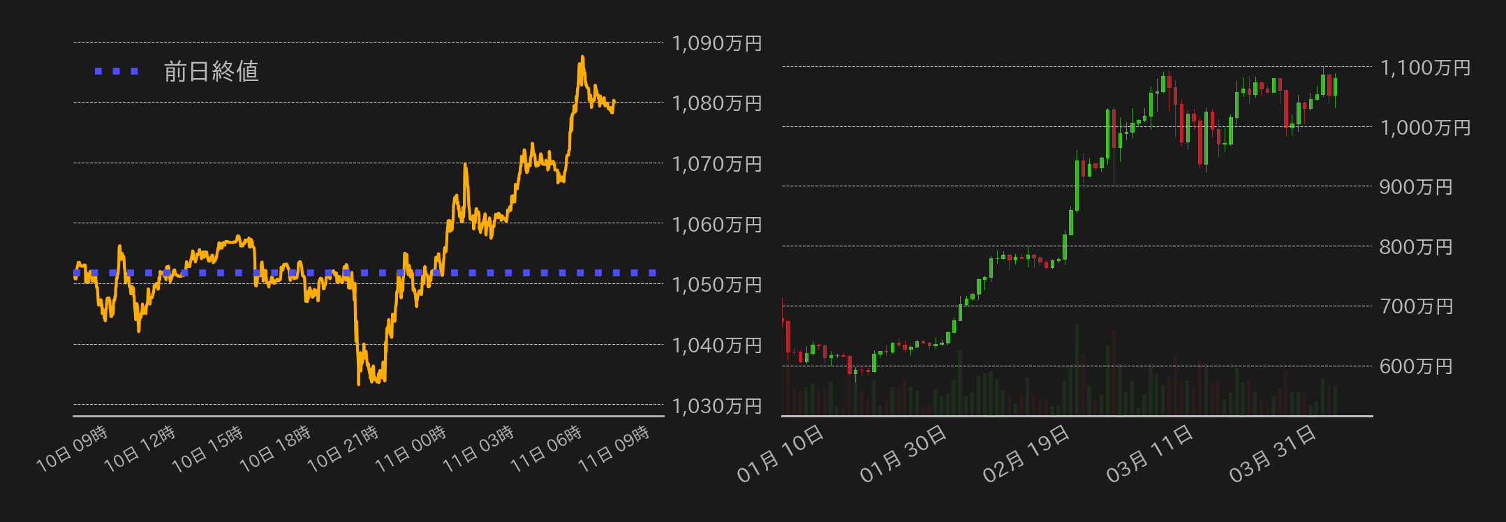 ビットコインチャート