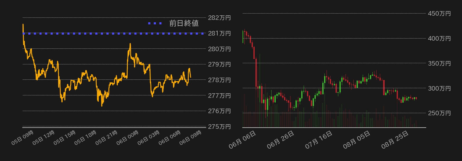ビットコインチャート
