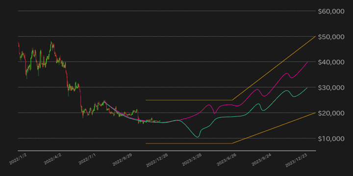 ビットコイン見通し
