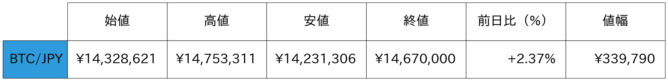 ビットコイン概況