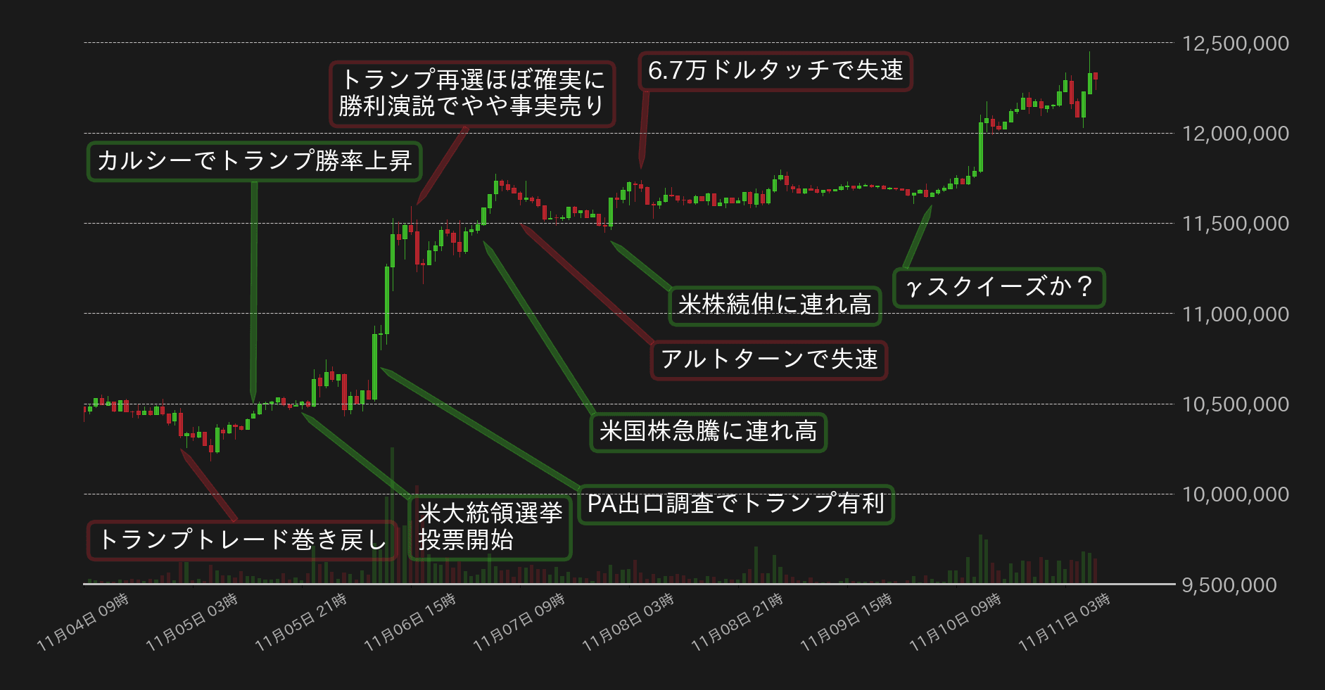 ビットコインチャート