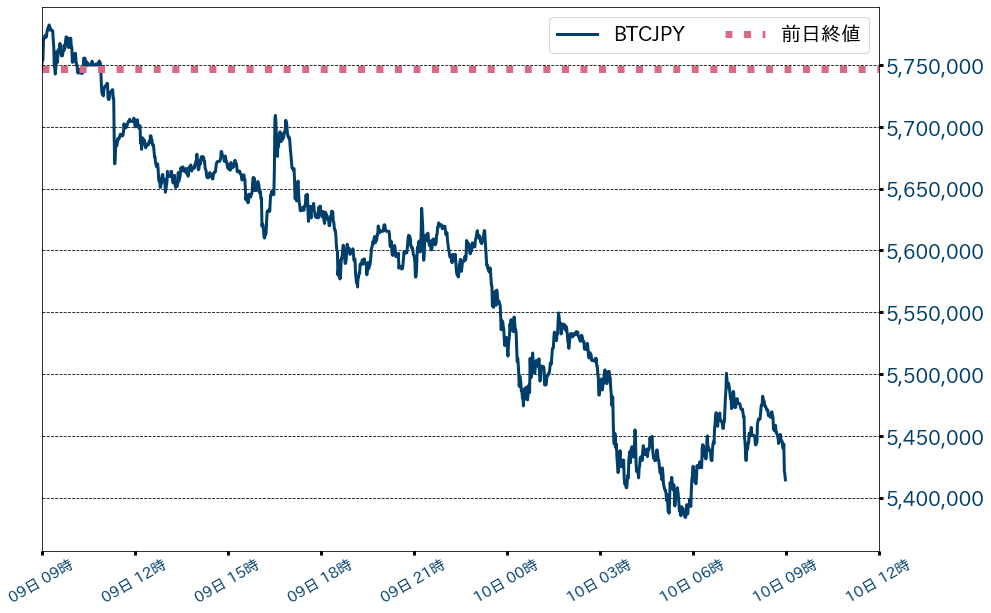 ビットコインチャート