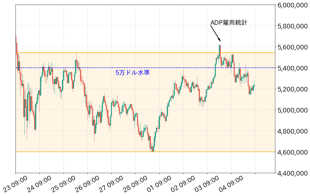 ビットコインチャート レンジ