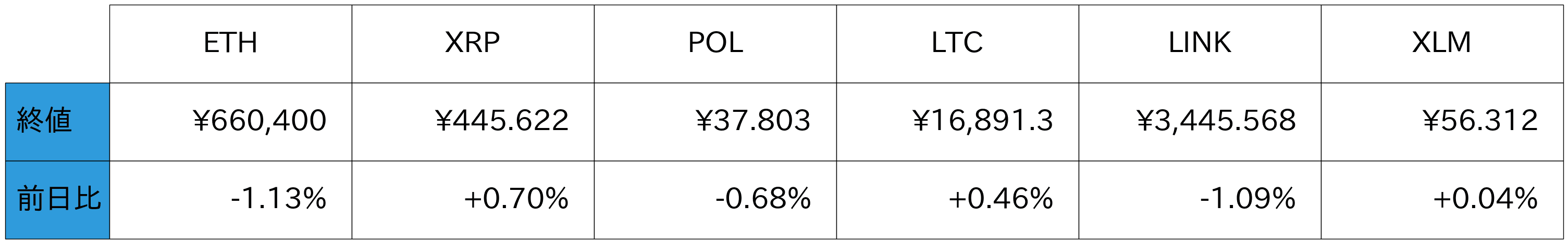 アルトコイン概況