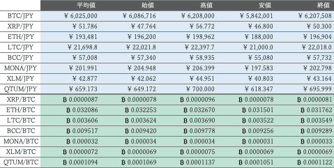 ビットバンク仮想通貨市場1