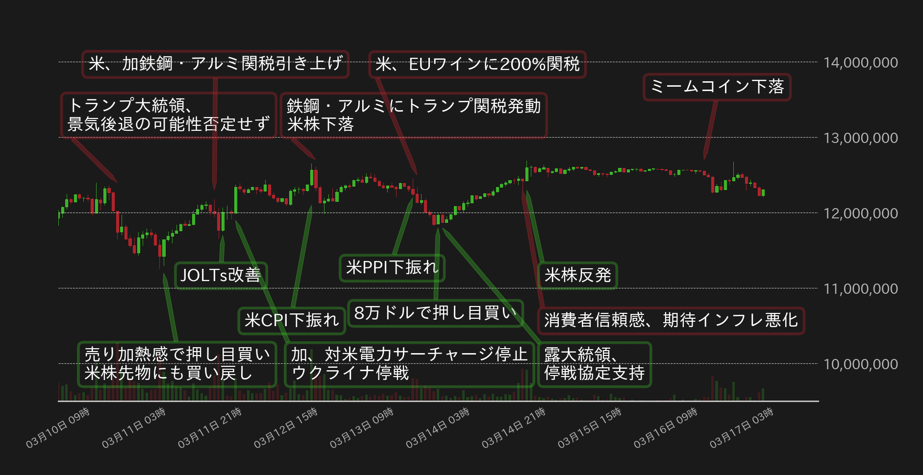 ビットコインチャート