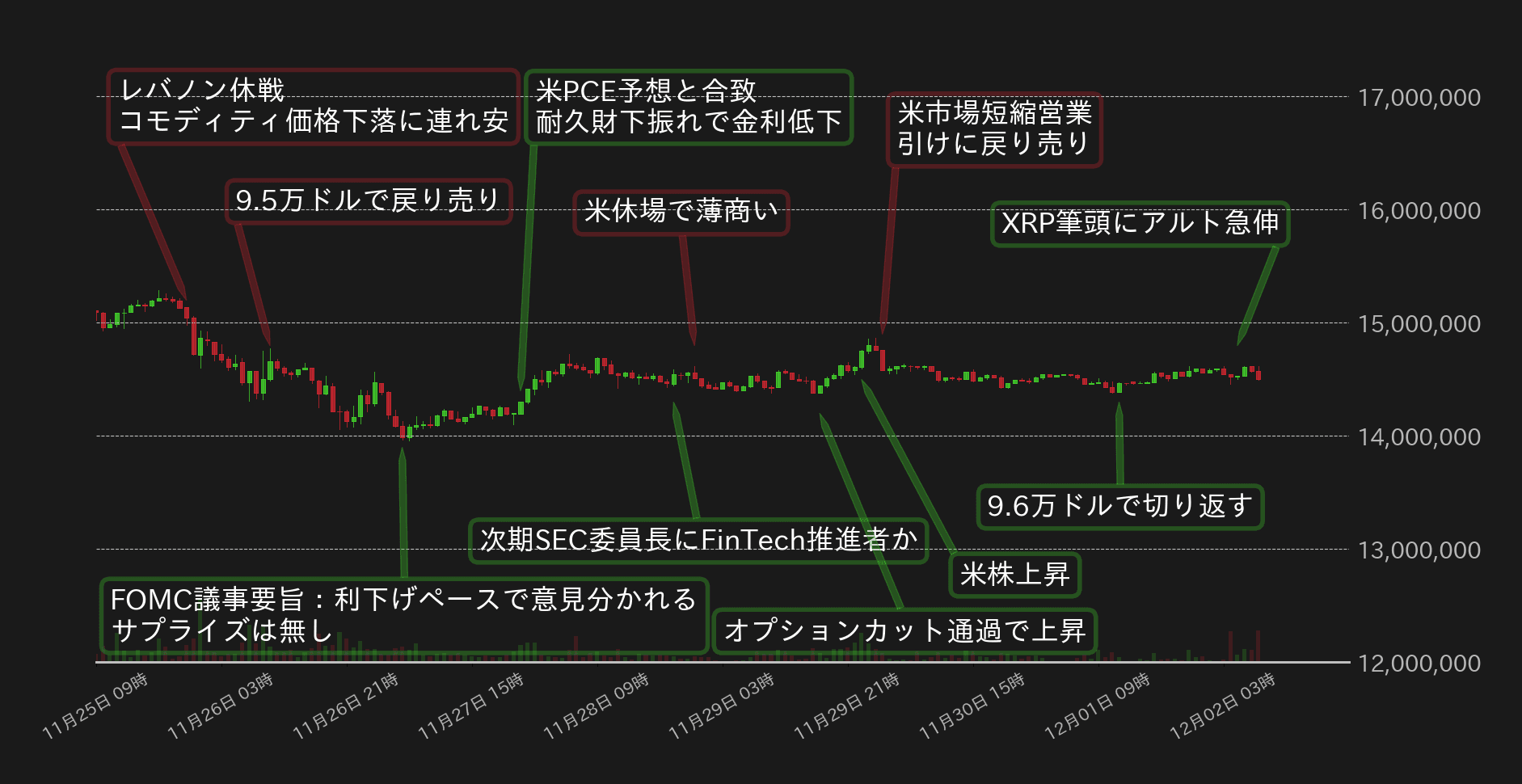 ビットコインチャート