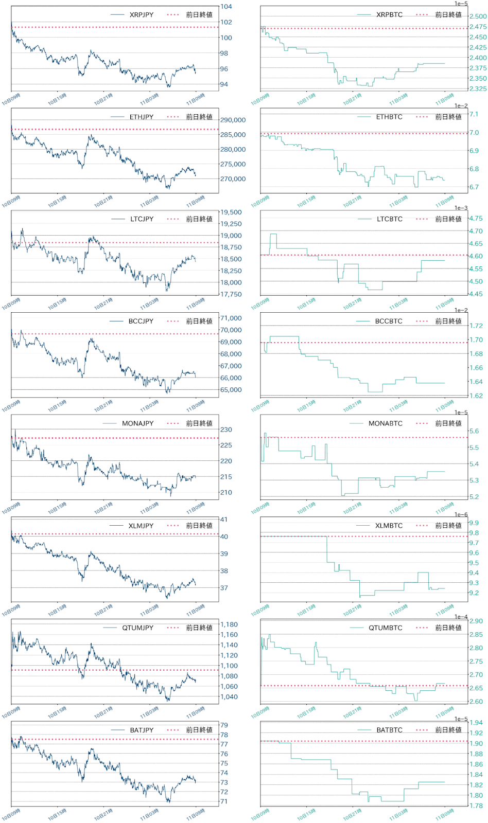 アルトコインチャート