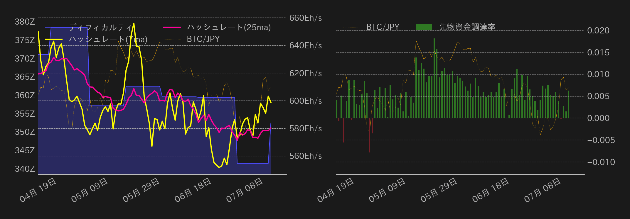 ビットコインチャート2