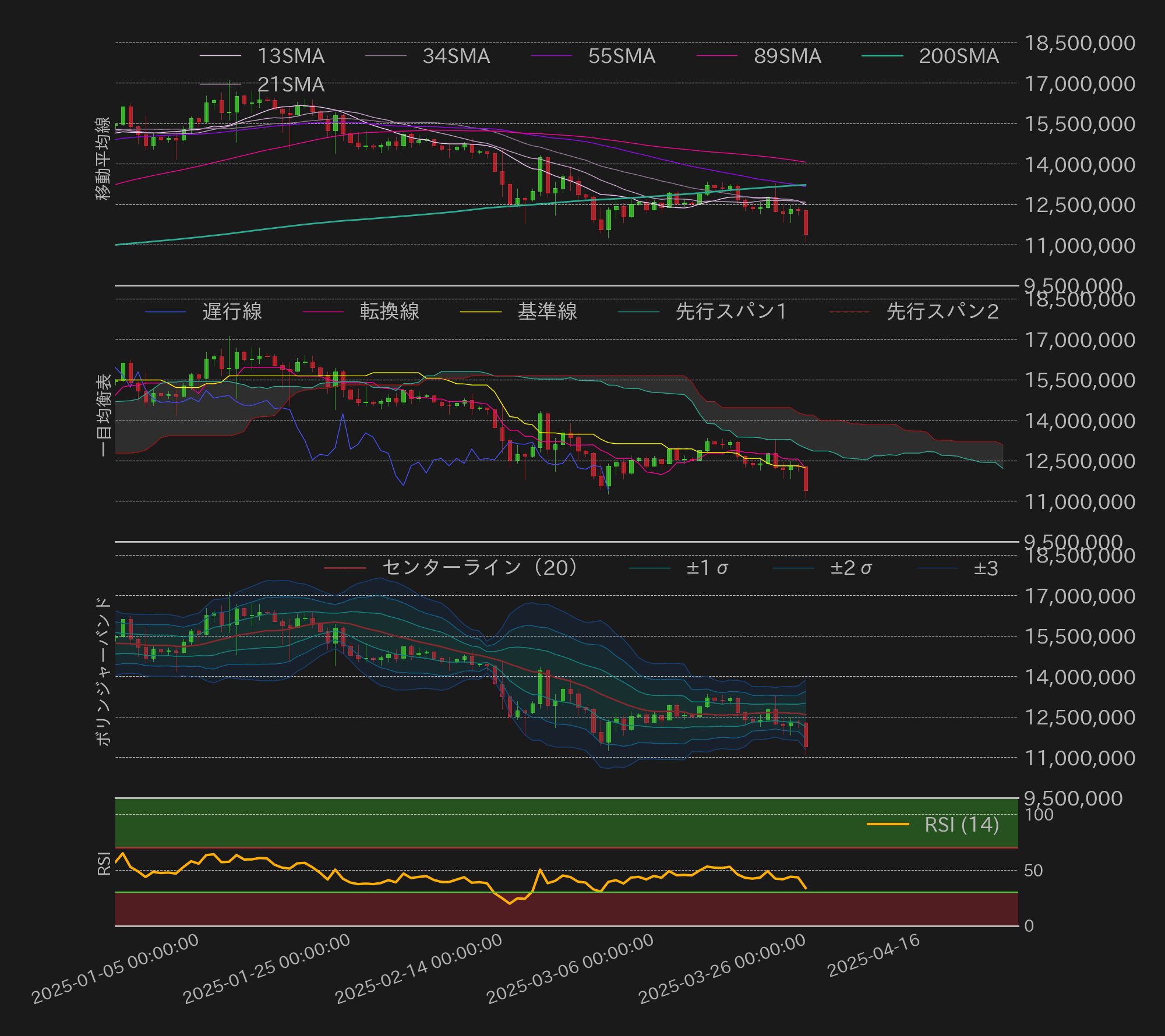 ビットコインテクニカル分析