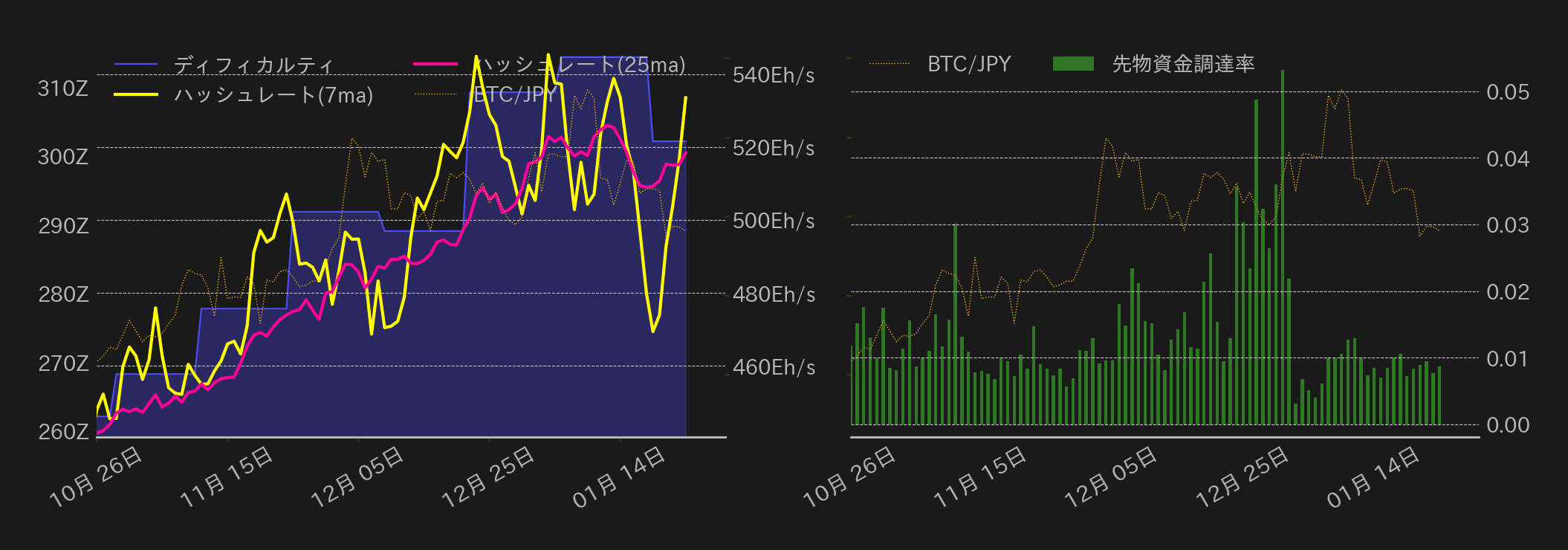 ビットコインチャート2