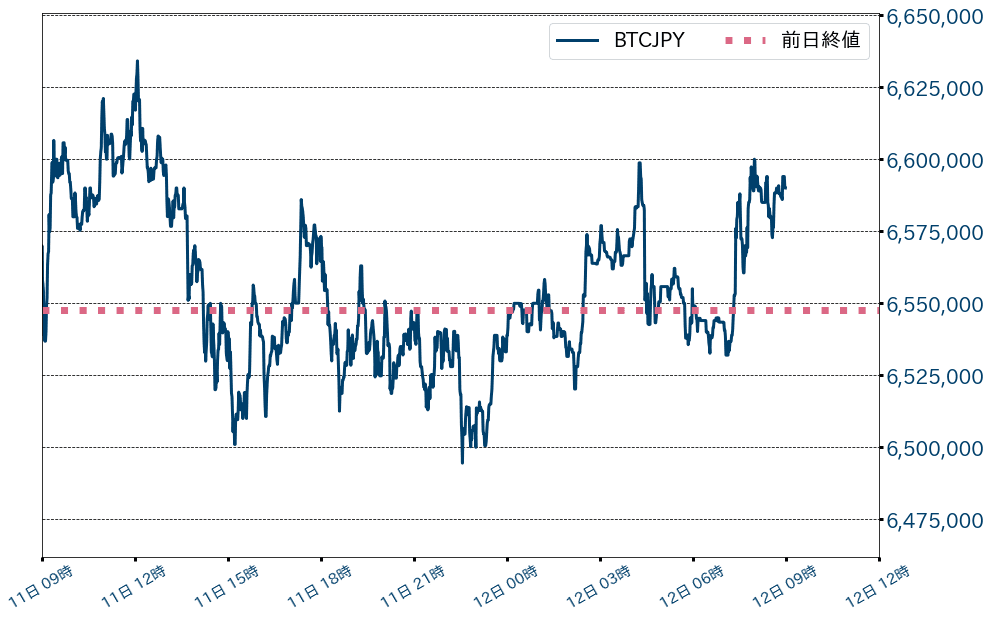 ビットコインチャート