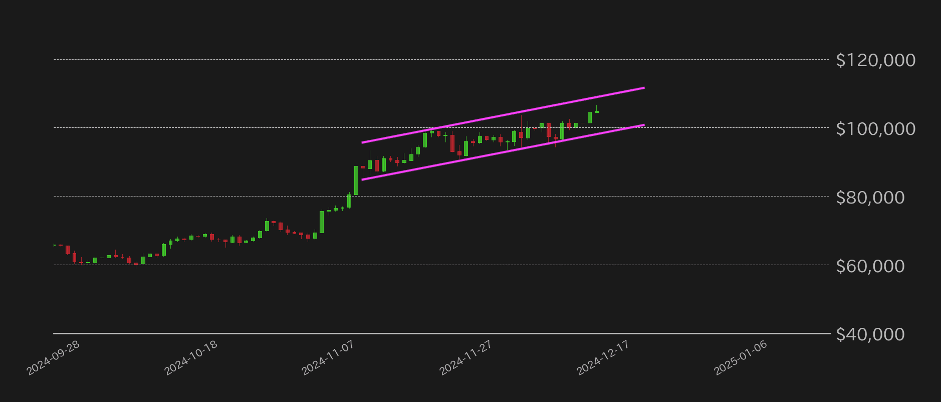ビットコインチャート