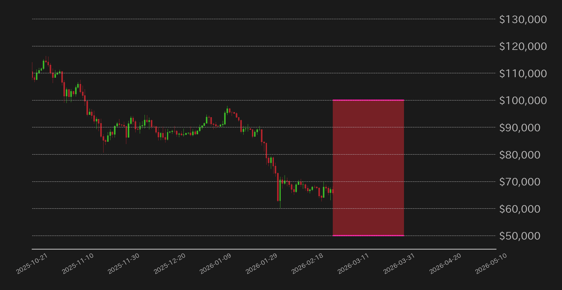 ビットコイン想定レンジ