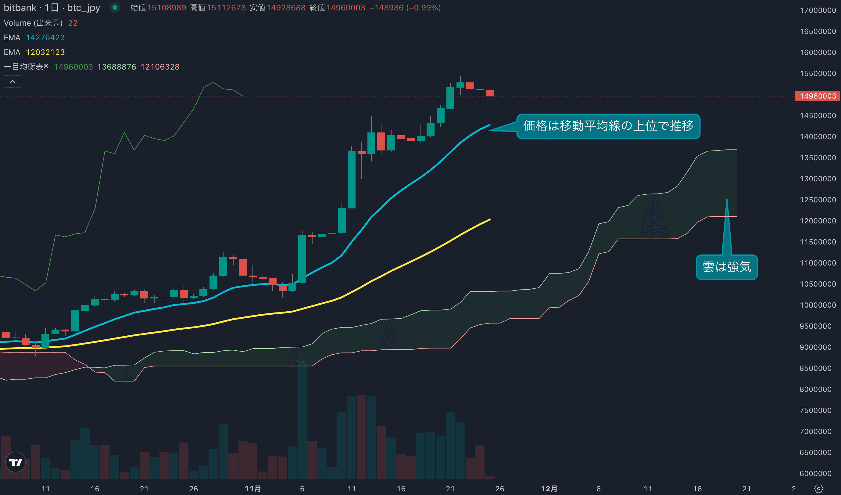 テクニカル分析