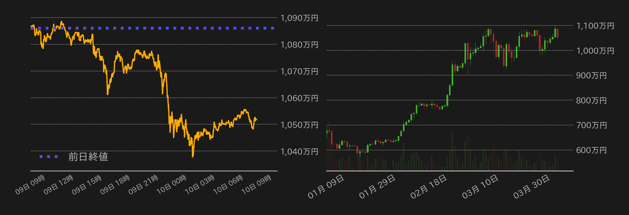 ビットコインチャート