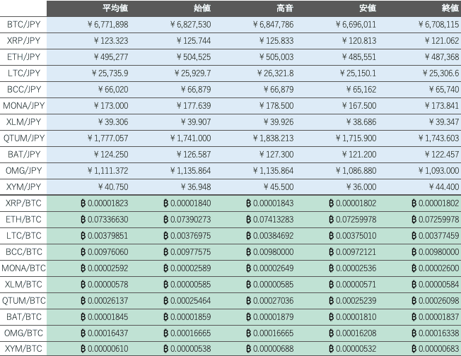 ビットバンク仮想通貨市場概況1