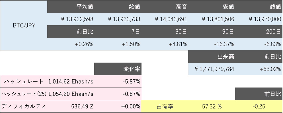 ビットコイン概況