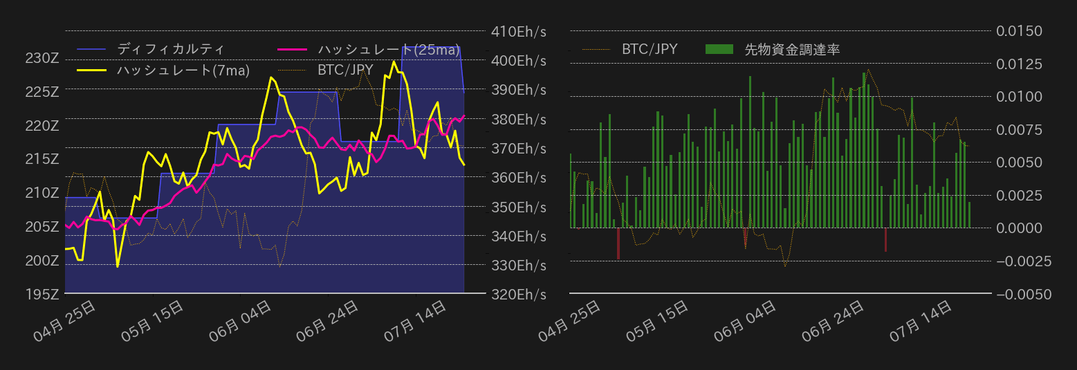 ビットコインチャート2