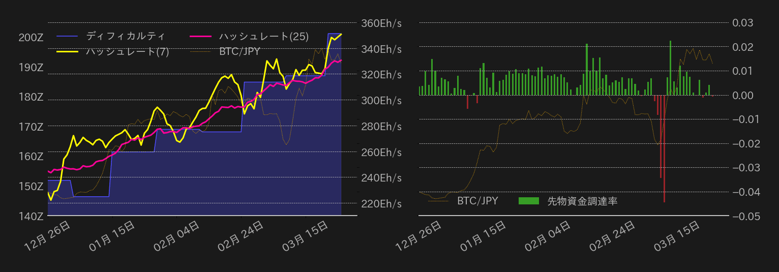 ビットコインチャート2