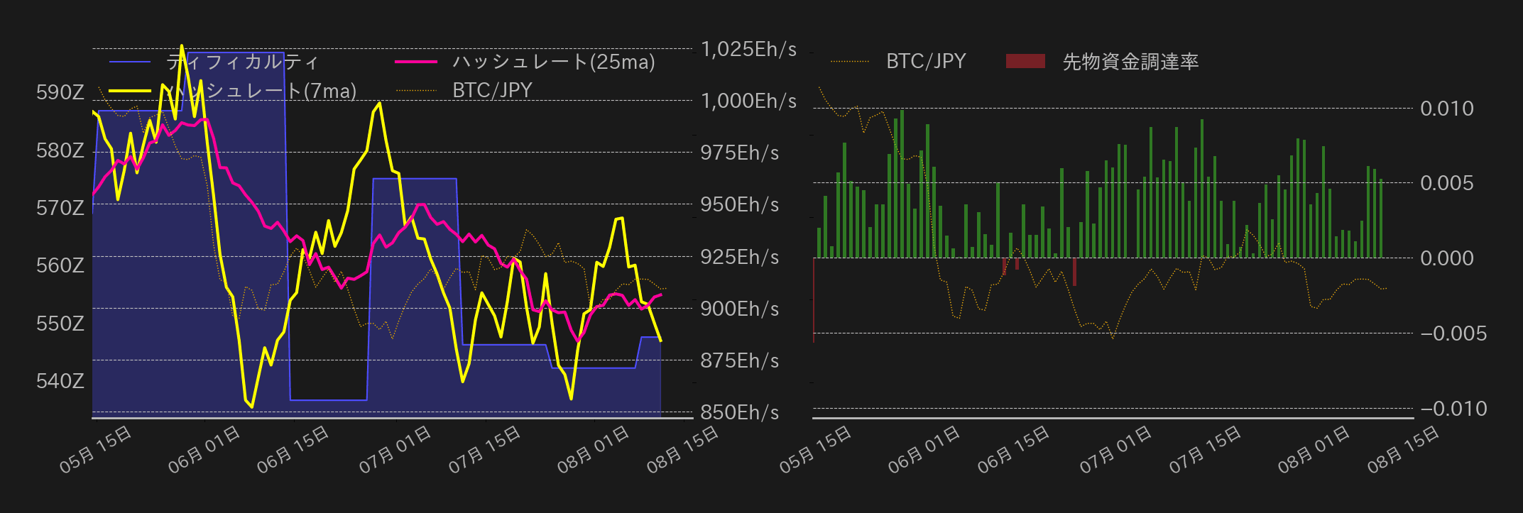 ビットコインチャート2