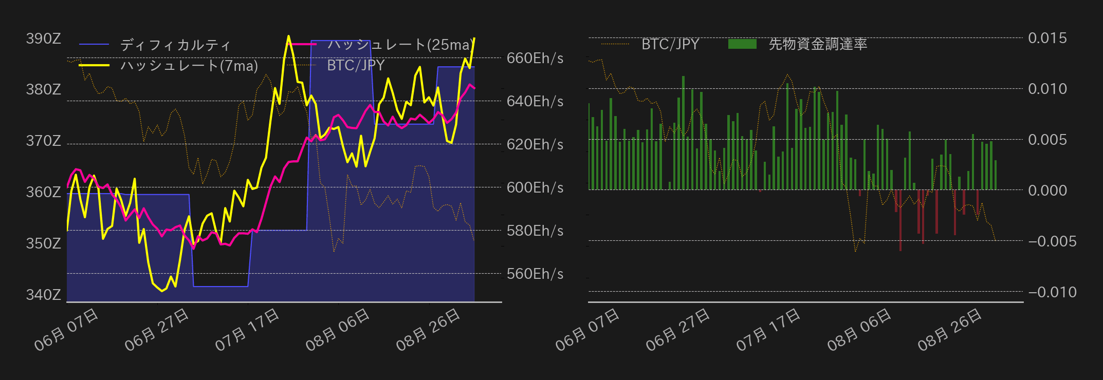 ビットコインチャート2