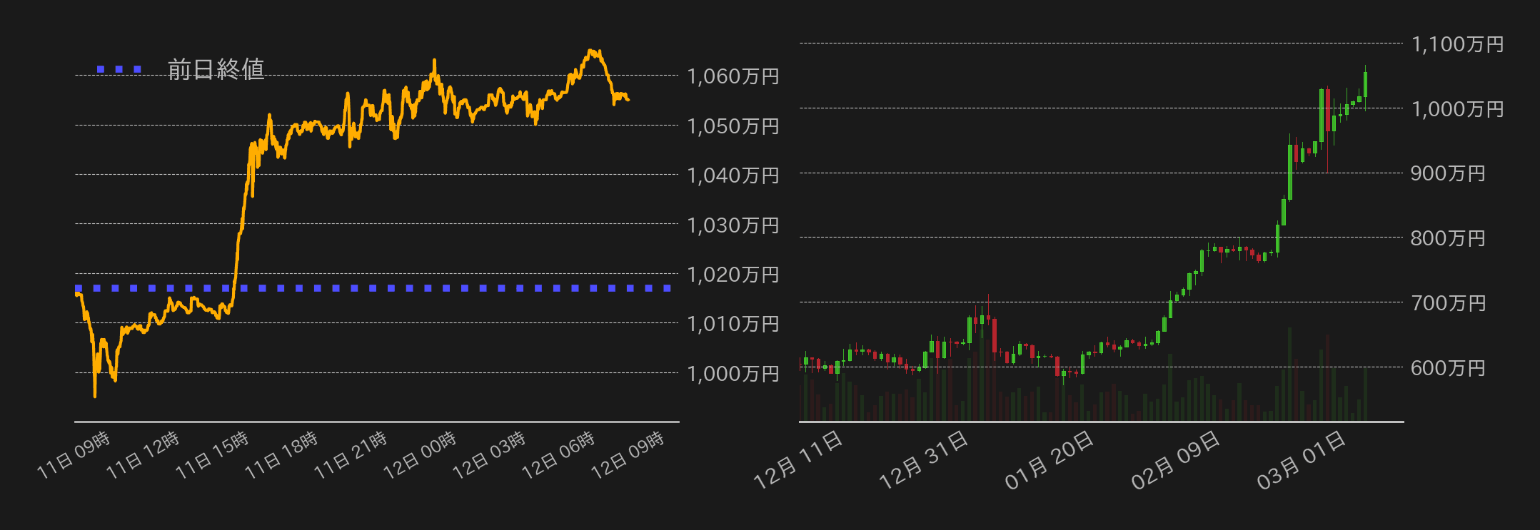 ビットコインチャート