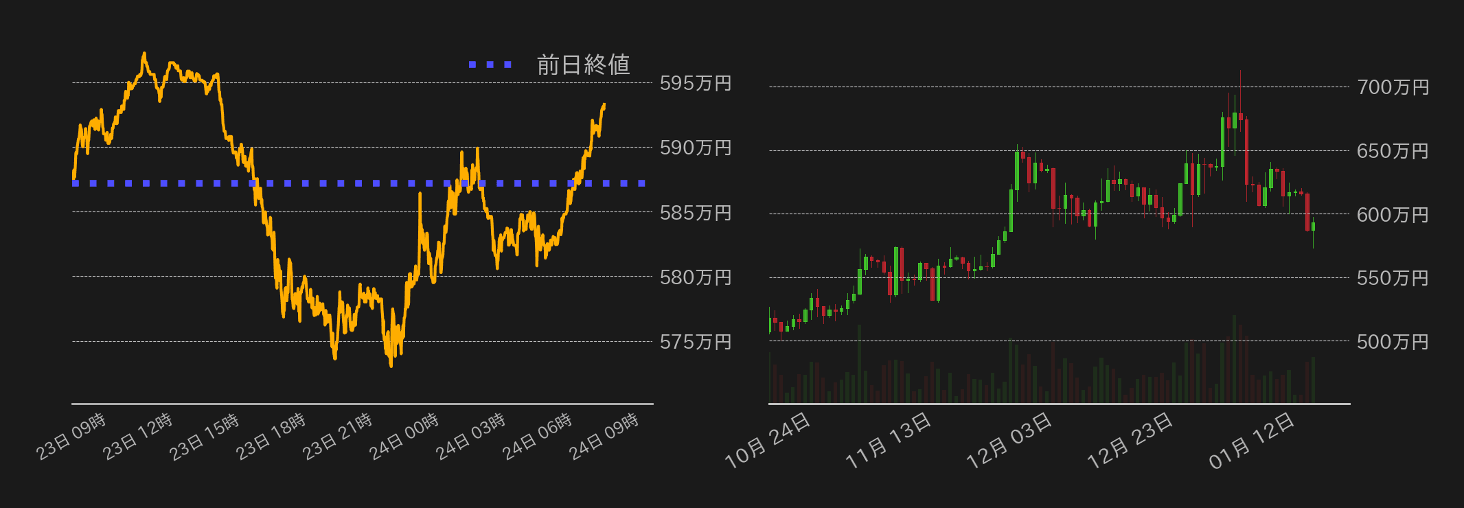 ビットコインチャート
