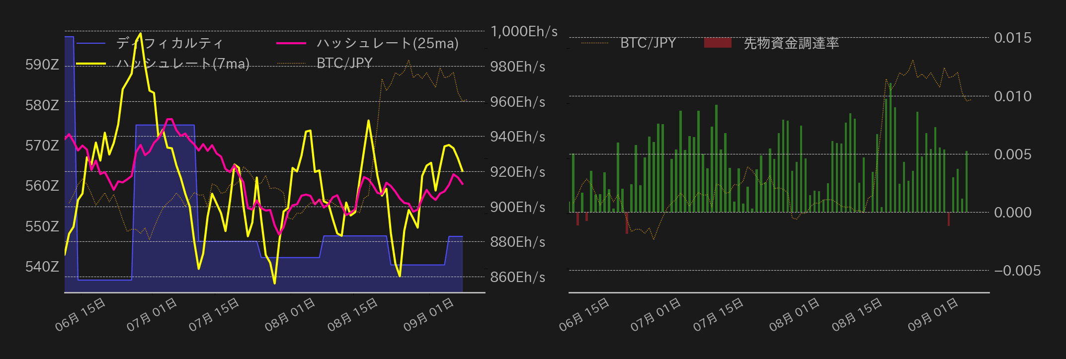ビットコインチャート2