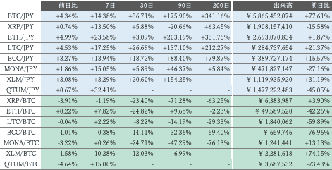 ビットバンク仮想通貨市場概況2