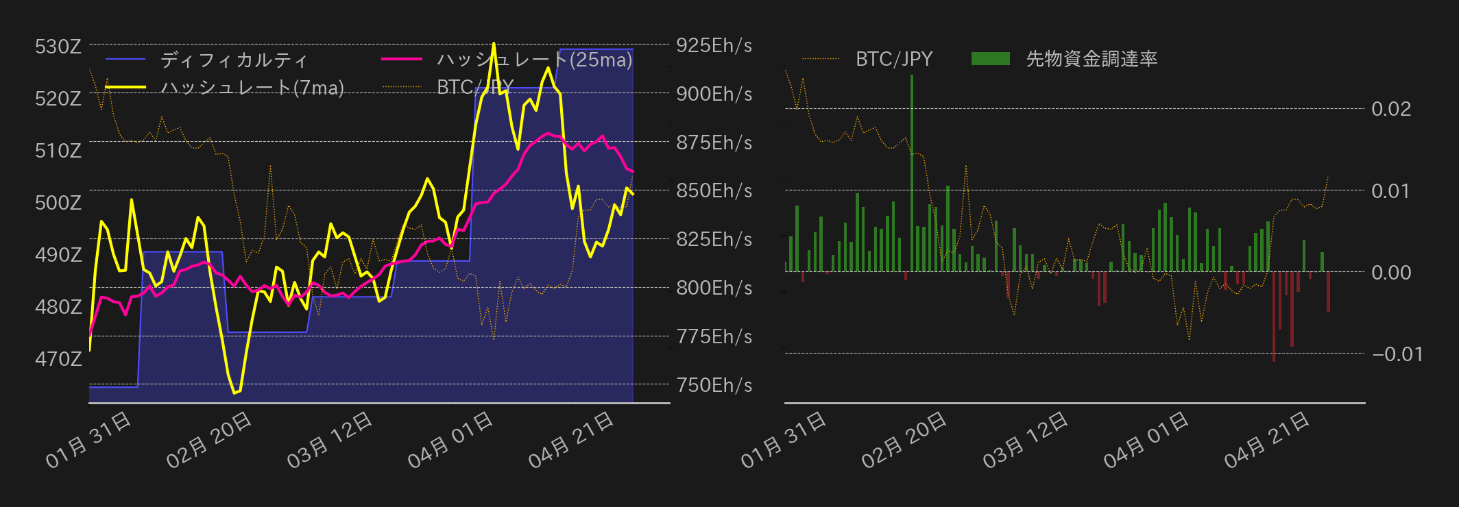 ビットコインチャート2