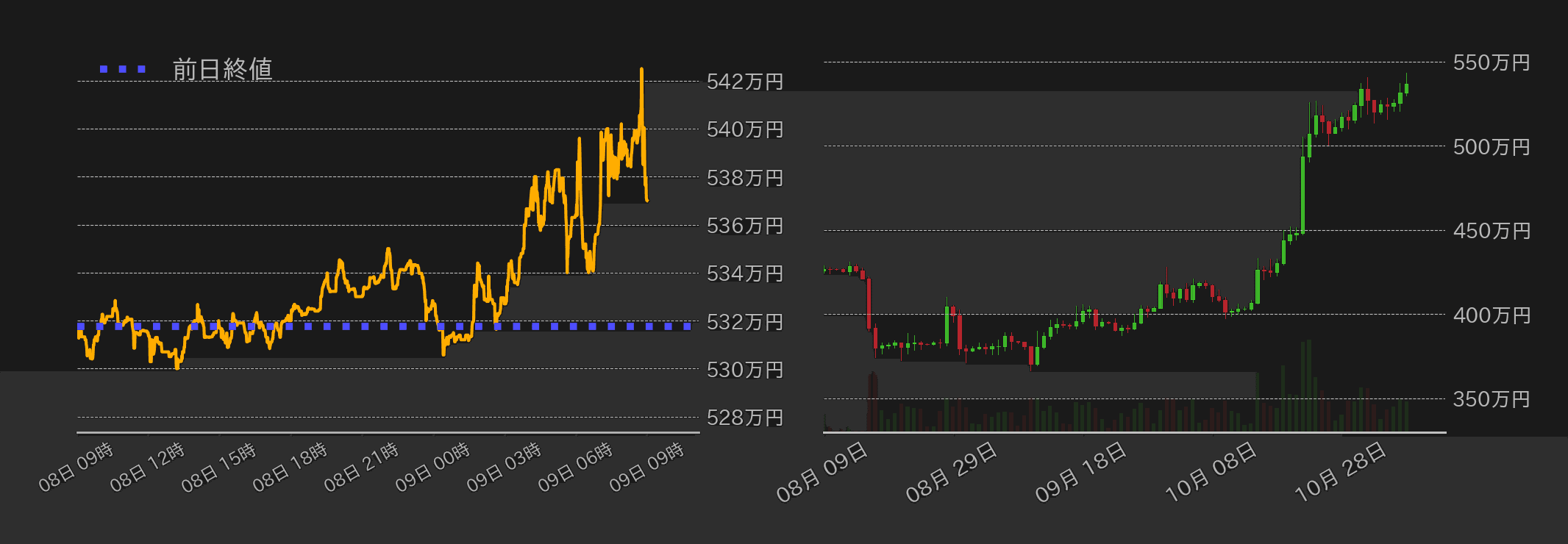 ビットコインチャート