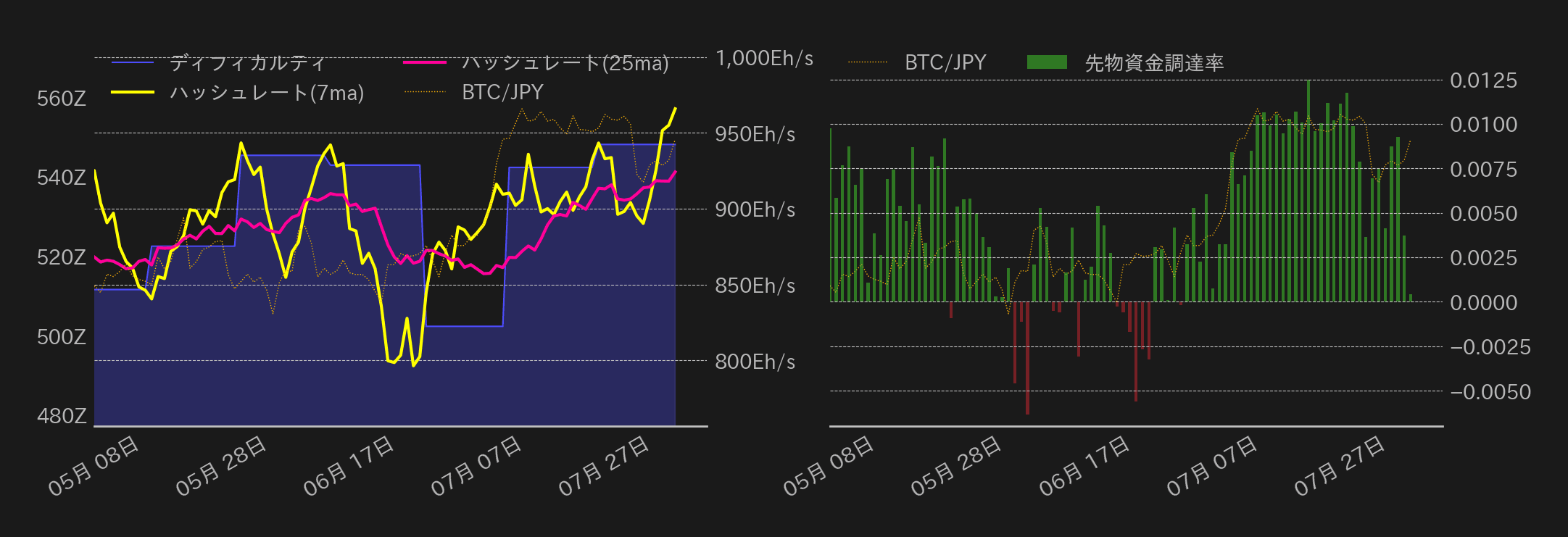 ビットコインチャート2