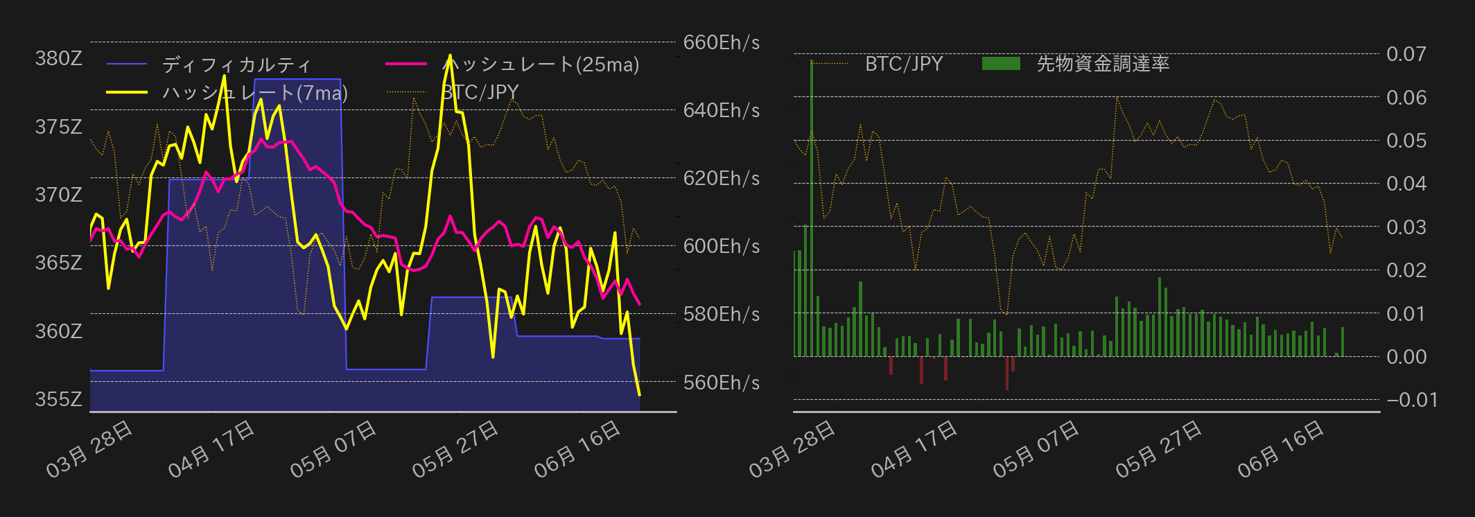 ビットコインチャート2