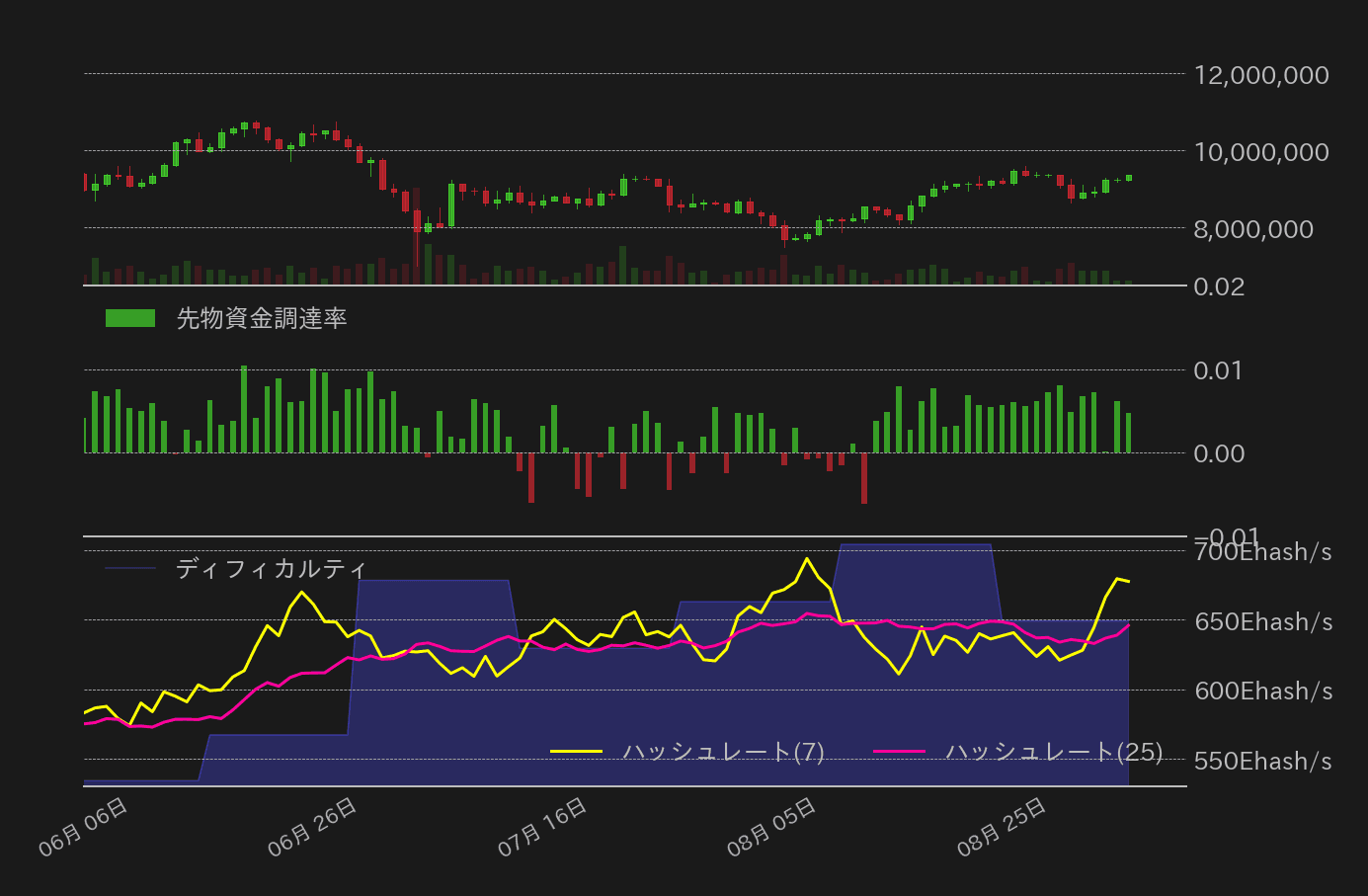 ビットコインチャート2