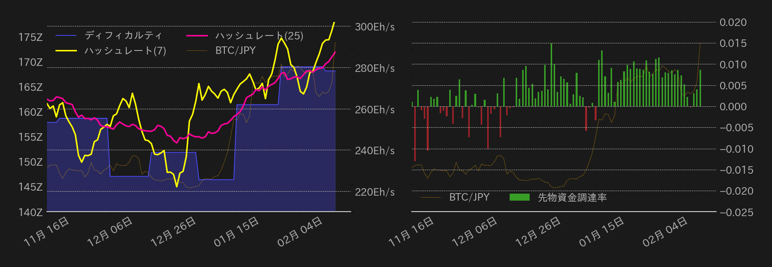 ビットコインチャート2