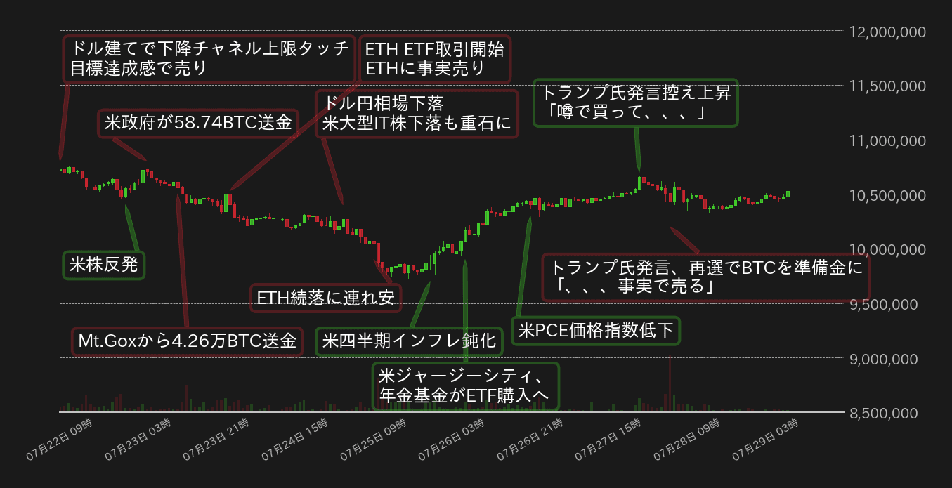 ビットコインチャート