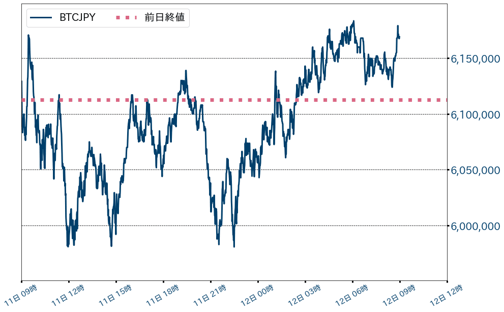 ビットコインチャート