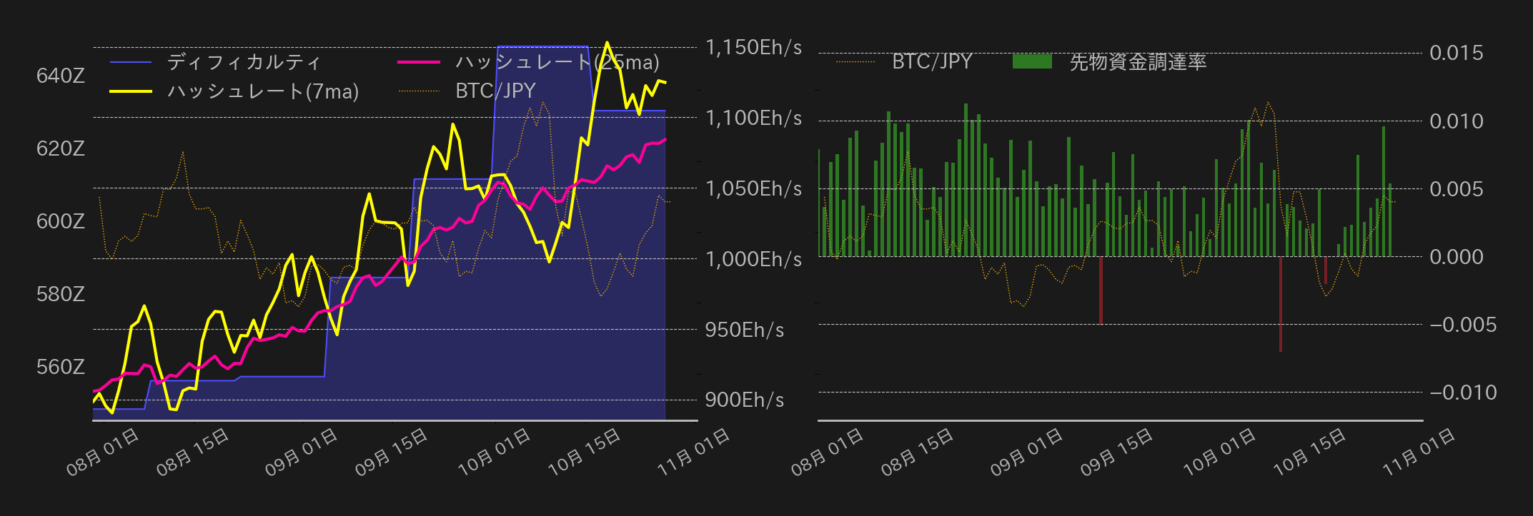 ビットコインチャート2