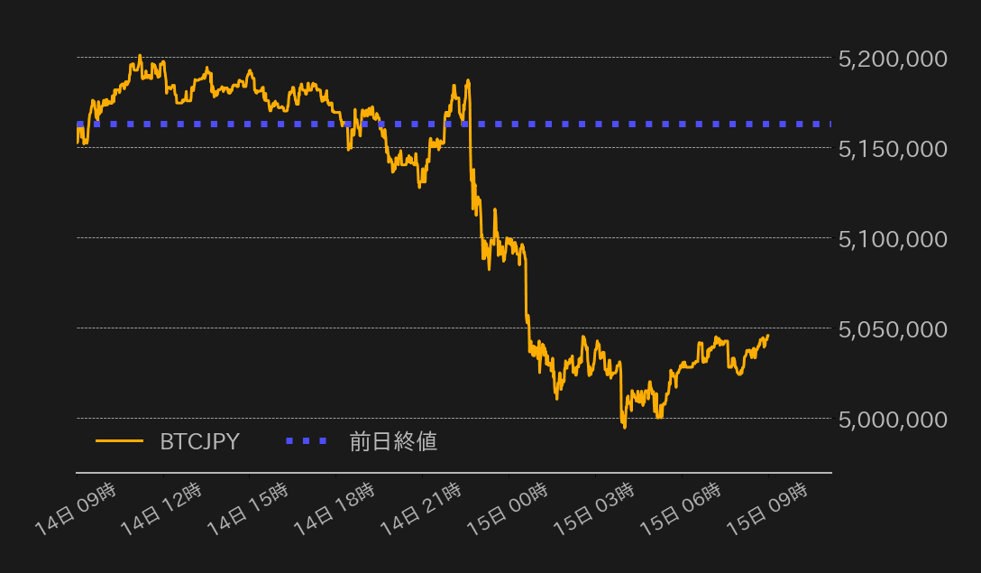ビットコインチャート