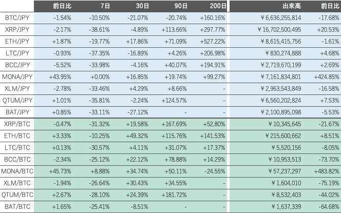 ビットバンク仮想通貨市場2